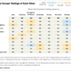 Illustration for article titled What U.S. Religious Groups Really Think About One Another